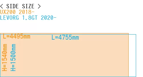 #UX200 2018- + LEVORG 1.8GT 2020-